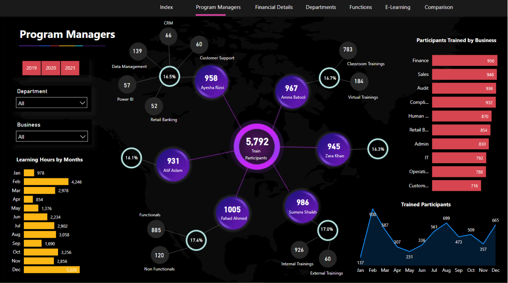 Dashboard Personnalisé