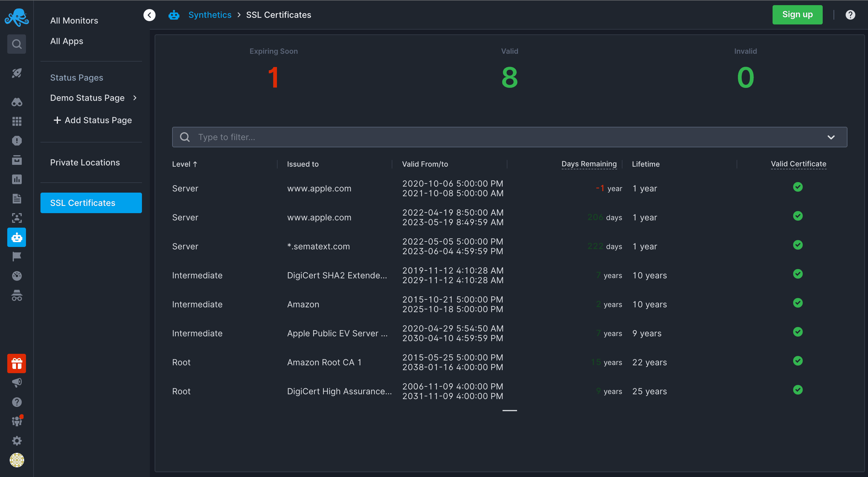 Domain Monitoring